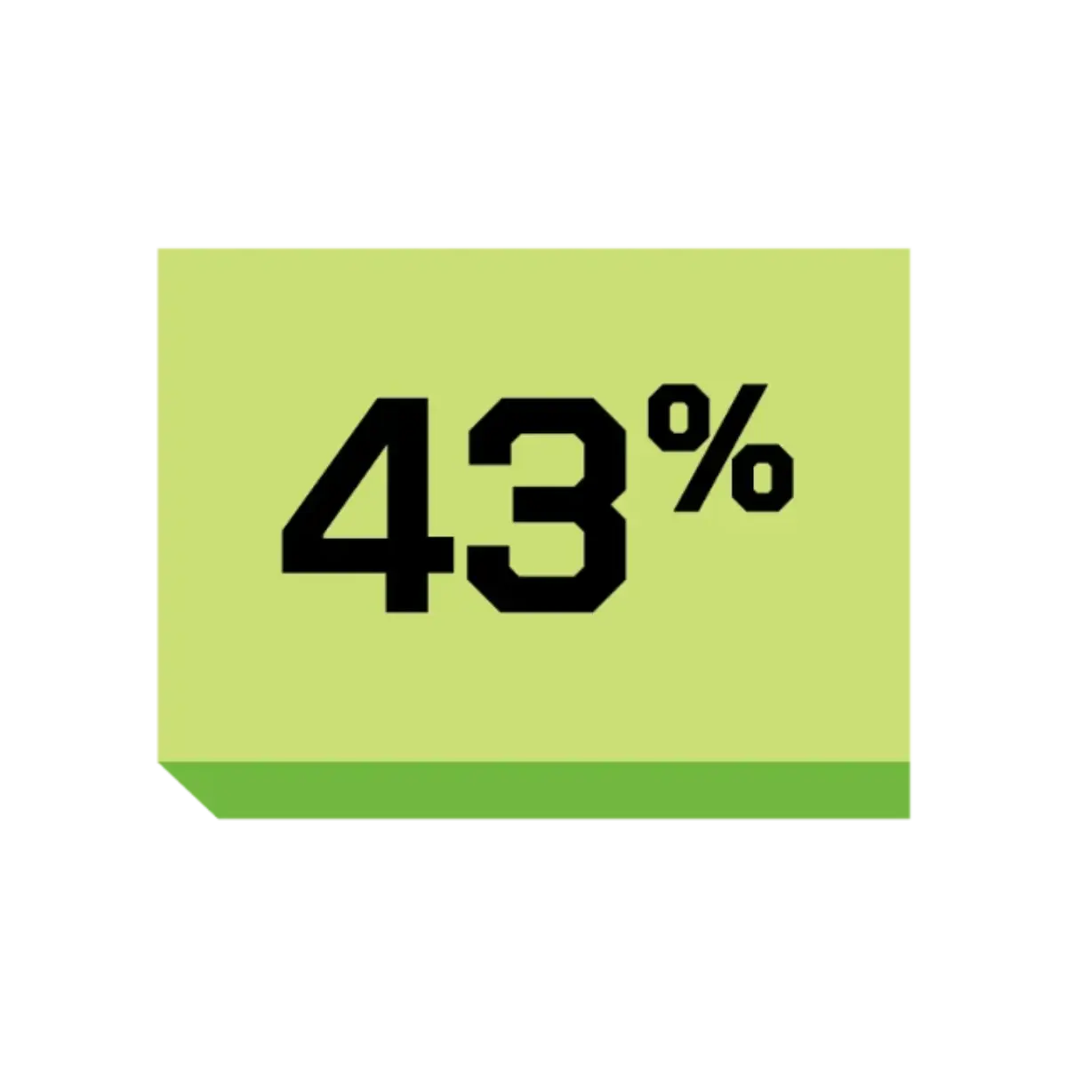 43%