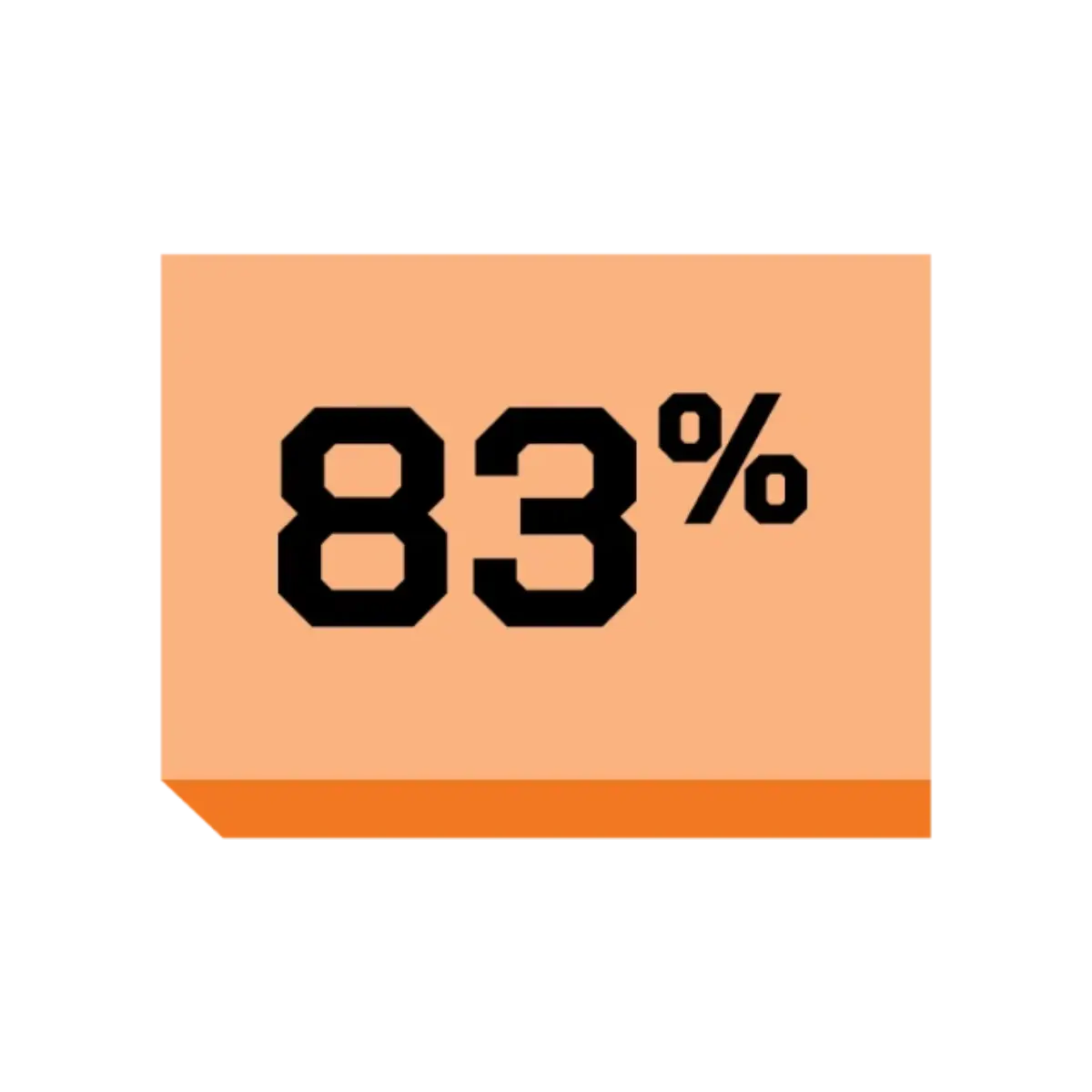 83%