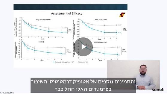 שיפור באיכות השינה תחת הטיפול בדופיקסנט