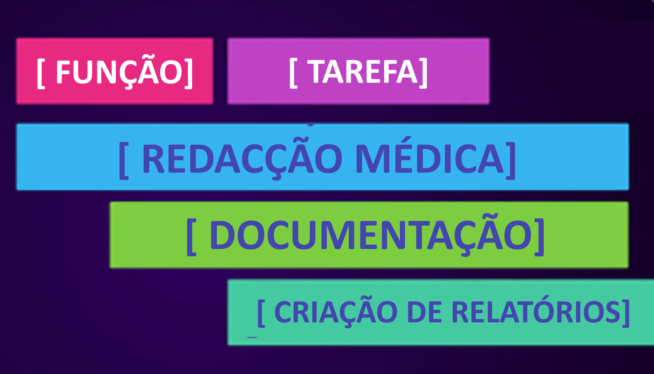 Prompts avançados de redação médica e comunicação
