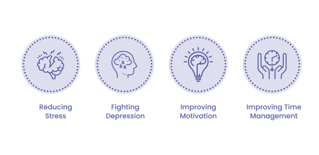 Mental Health Benefits