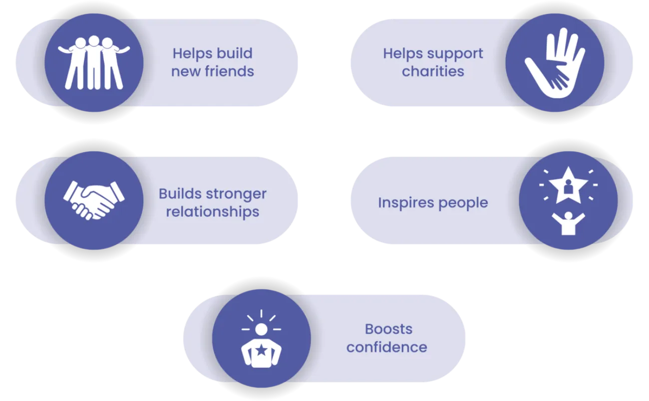 Social Benefits