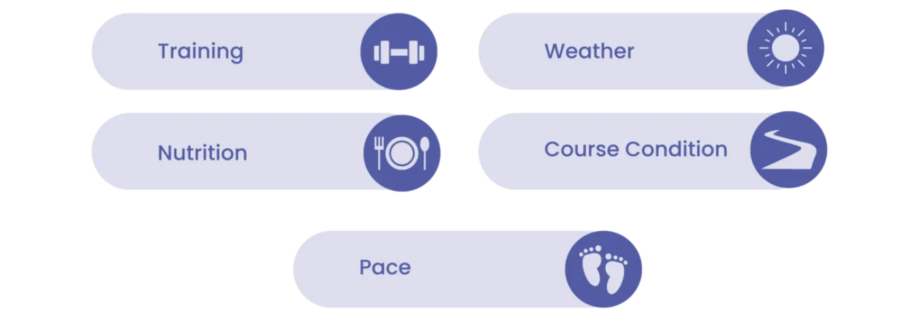 FACTORS AFFECTING THE MARATHON TIME