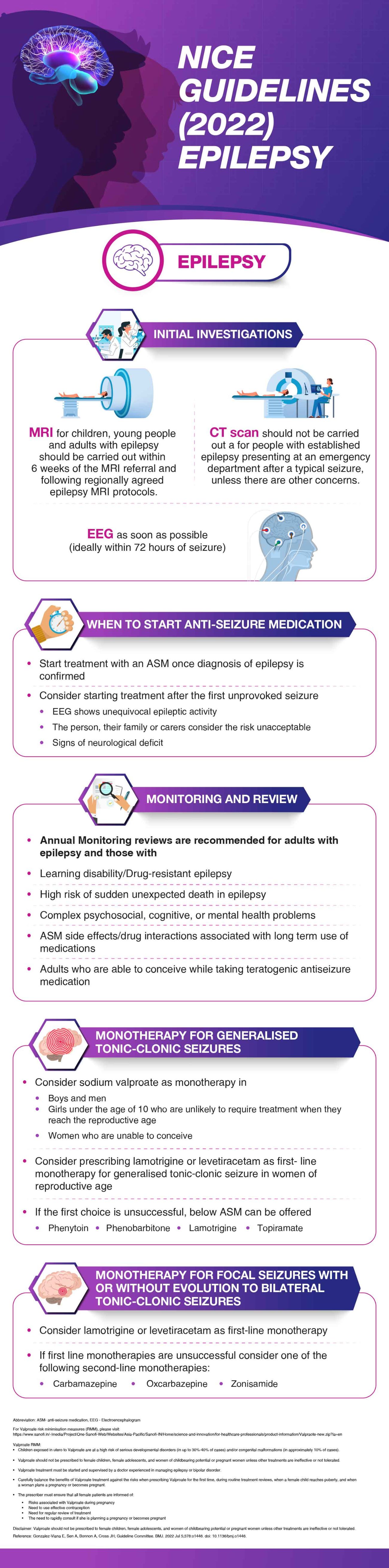 Nice Guidelines 2022 Epilepsy