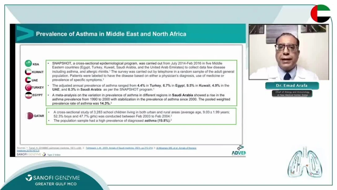 Prevalence of Asthma