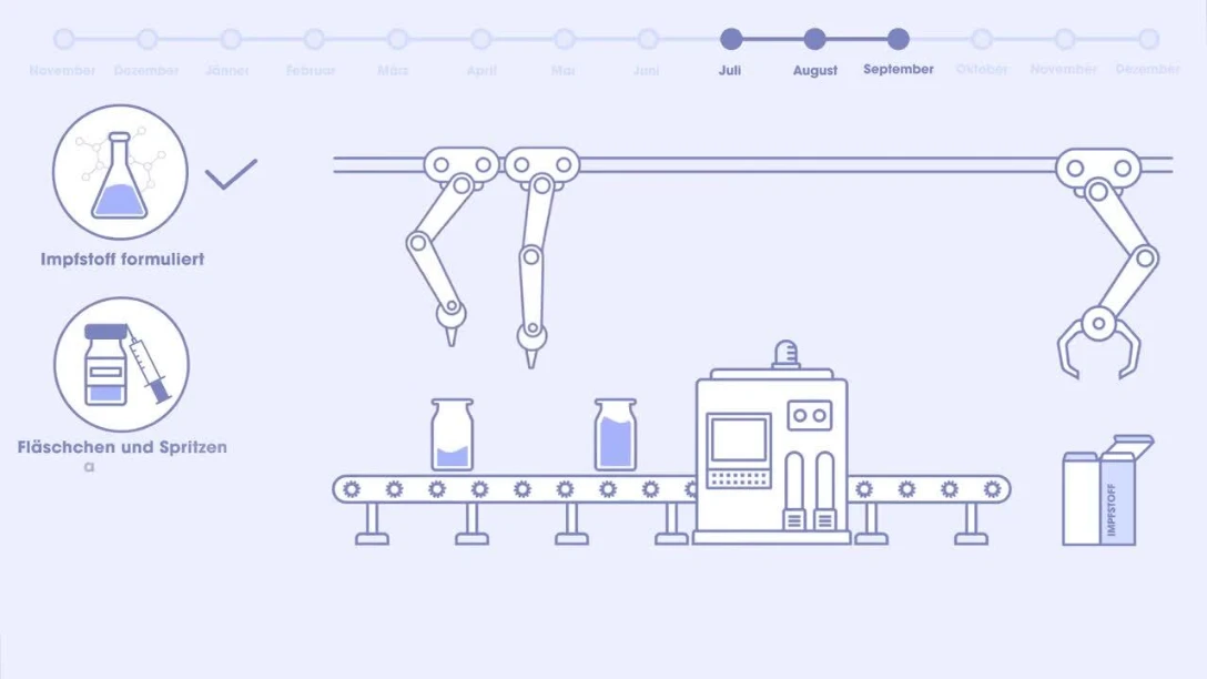 Video Die Reise des Influenza-Impfstoffs