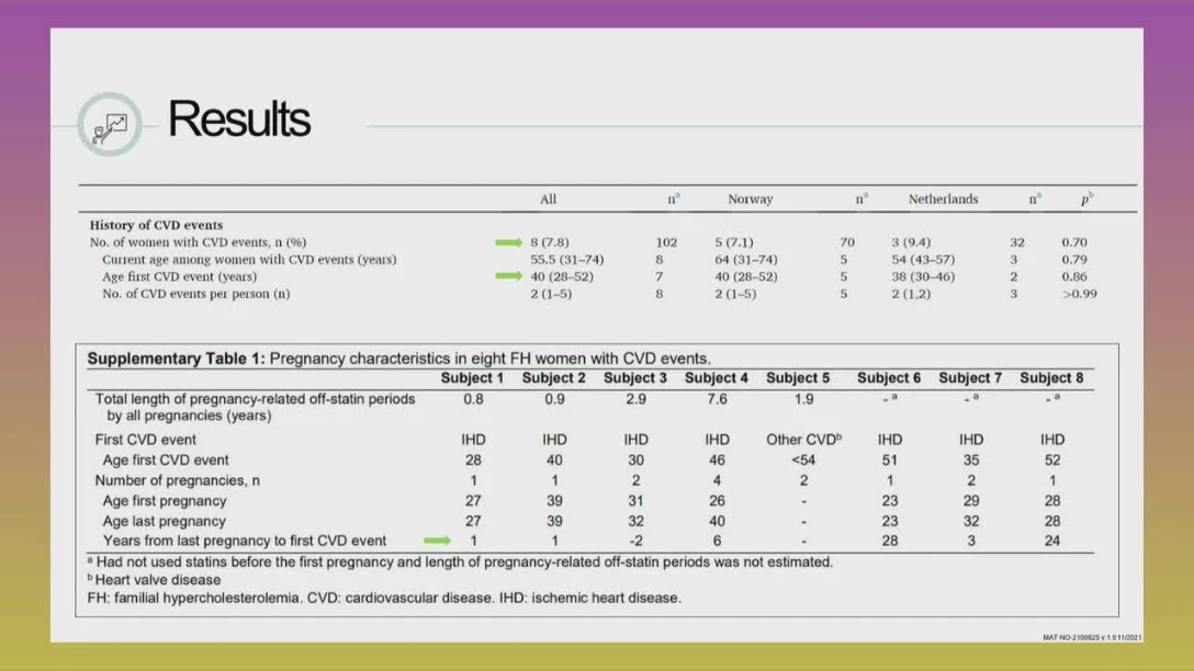 North Europe Lipid Webinar women and men with FH 2