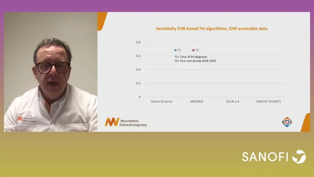 North Europe Lipid Webinar Improved FH Detection 6