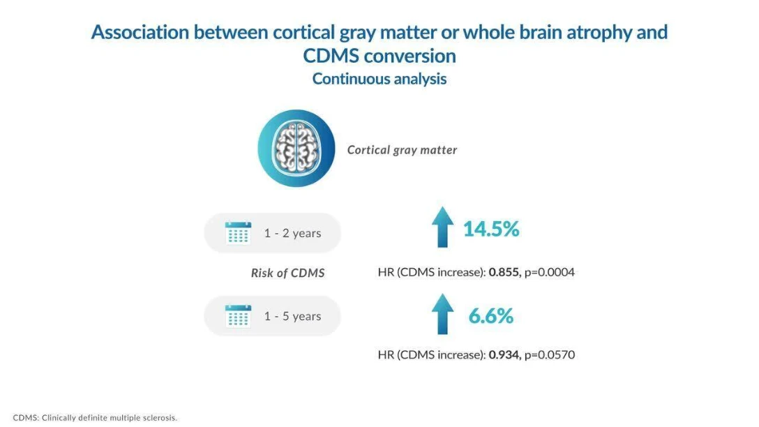 Effects of Teriflunomide Treatment on Cognitive Performance and Brain Volume in Patients