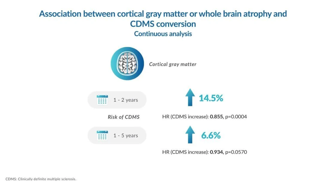 Effects of Teriflunomide Treatment on Cognitive Performance and Brain Volume in Patients