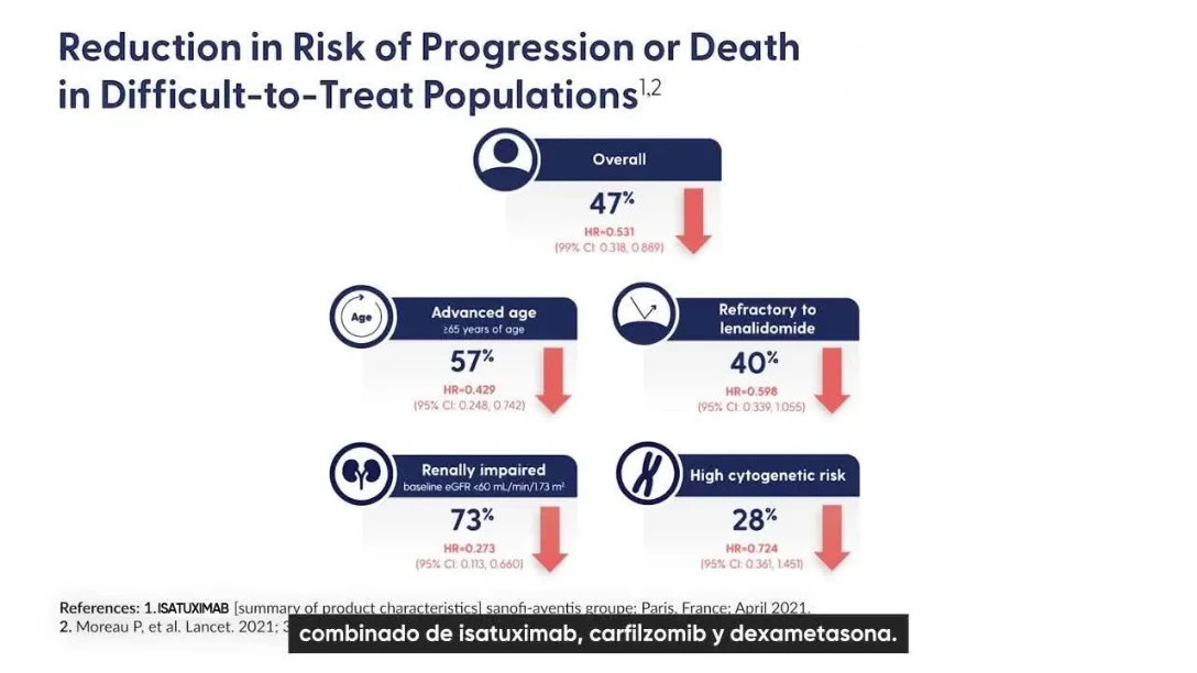 Estudio IKEMA: Myeloma Insights del Dr. Karthik Ramasamy