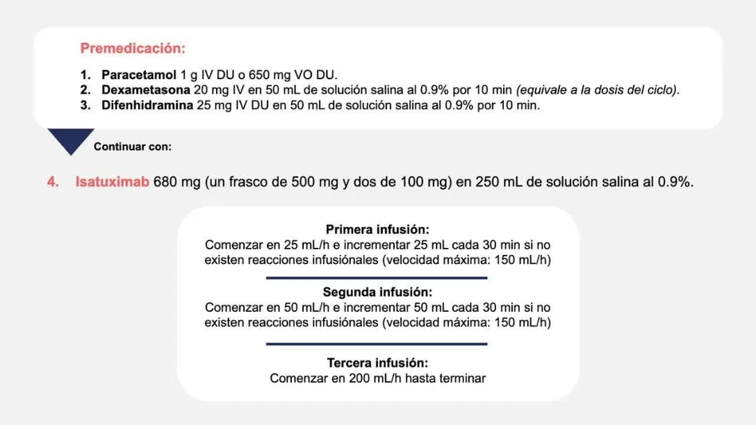 Preparación y administración de la infusión de Isatuximab