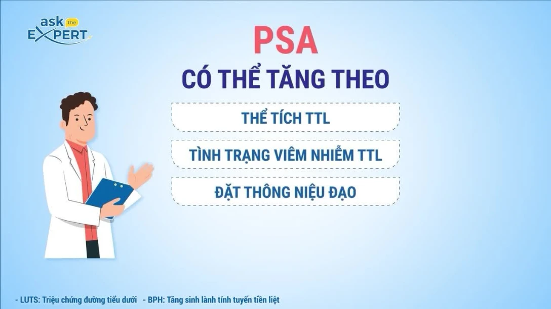 co-nen-chu-dong-xet-nghiem-psa-cho-tat-ca-bn-luts-bph