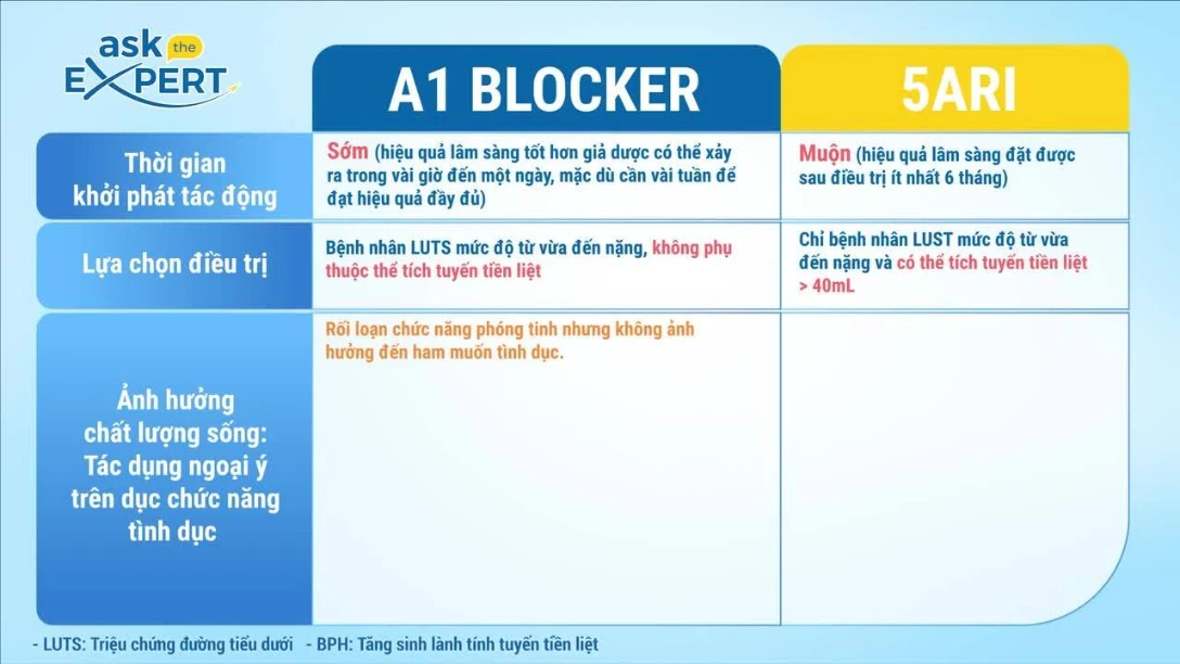 ate_tap_11_Có_nên_sử_dụng_ngay_5ARI_cho_bệnh_nhân_có_kích_thước_40_1204