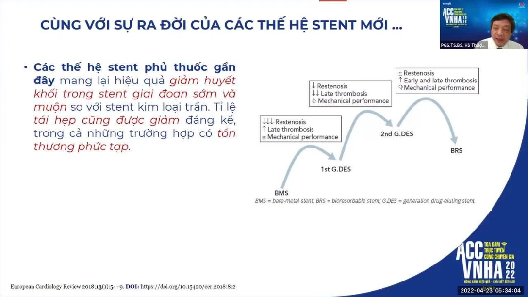 event_toa-dam-truc-tuyen-cung-chuyen-gia-tu-acc-den-vnha-2022-cap-nhat-xu-huong-dieu-tri-tim-mach-noi-bat-va-ung-dung-thuc-tien-lam-sang-tai-viet-nam-23-04