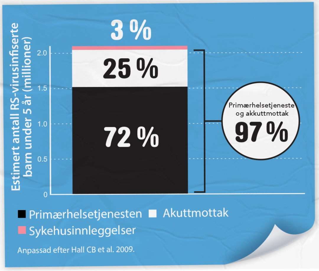 Estimated healthcare utilization_NL