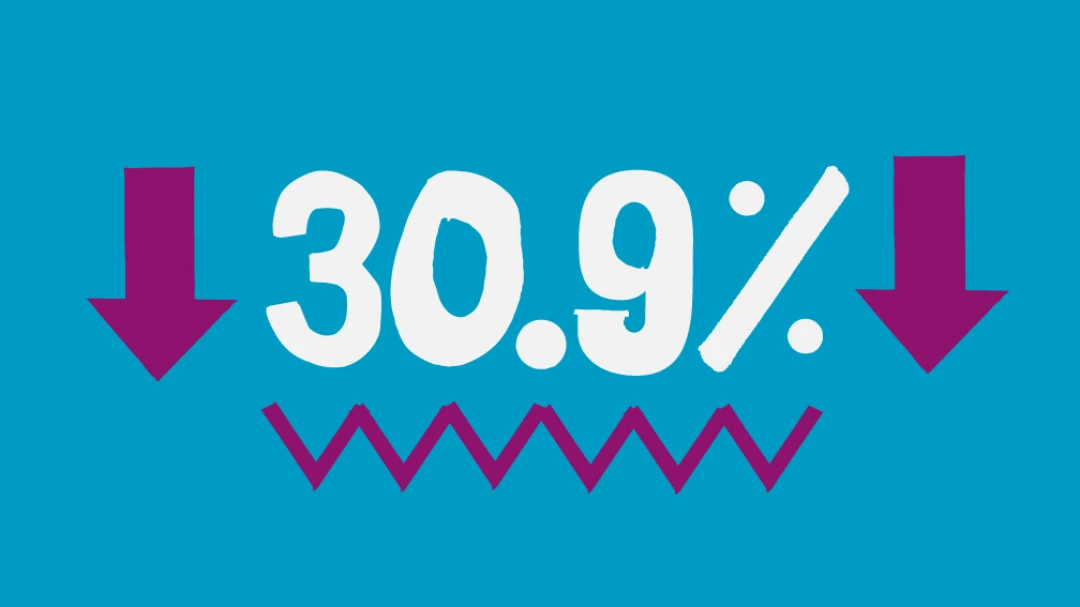 30.9 percent
