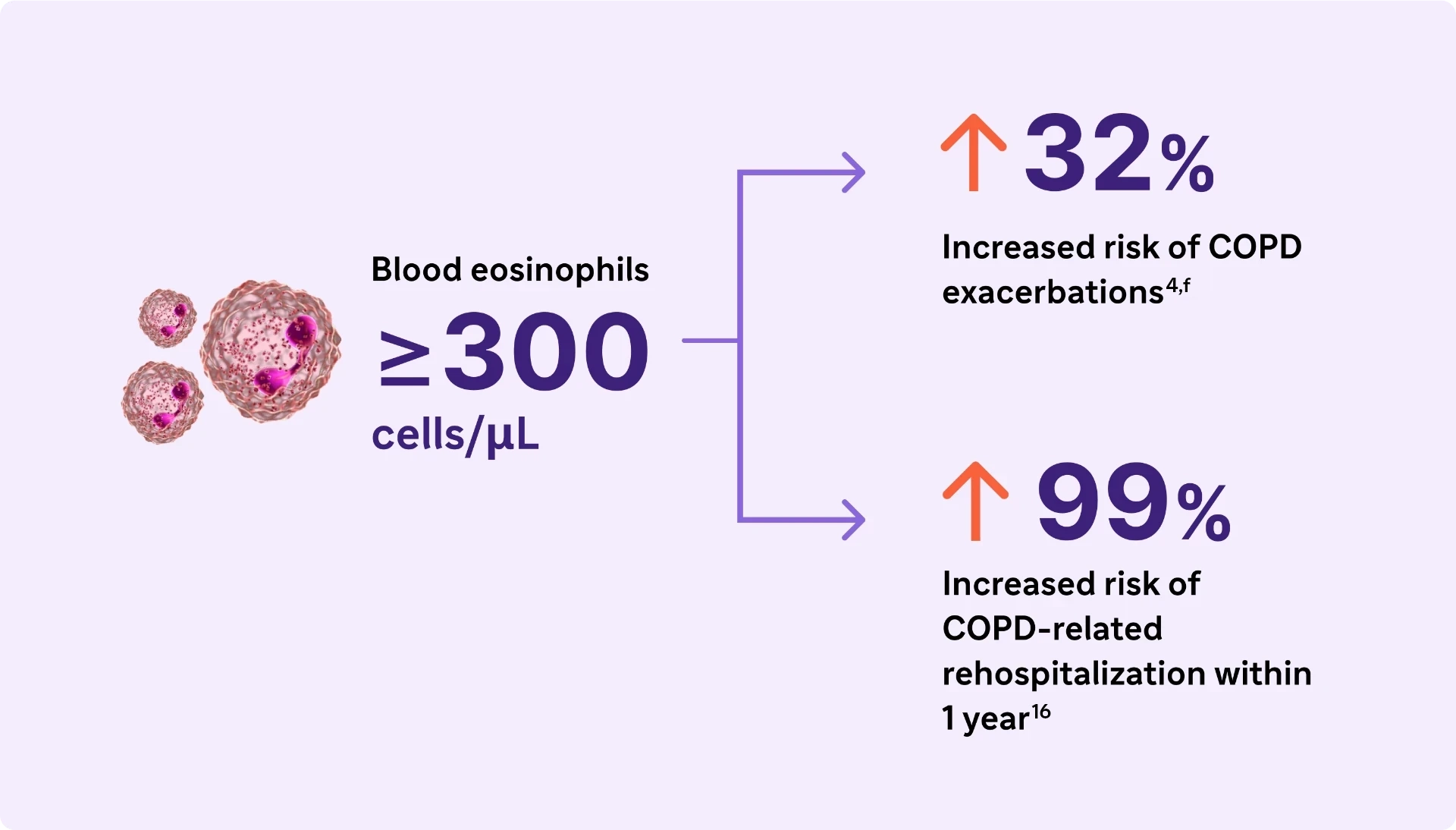 Role of type 2 Inflammation | Sanofi Campus Norge