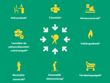 Az atópiás dermatitisz okozta betegségterhek