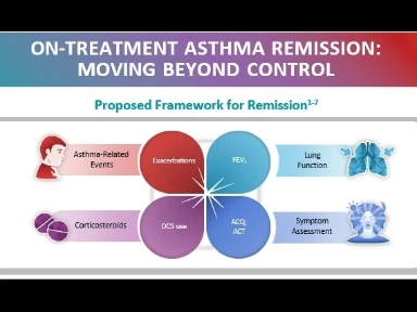 Adult Asthma Remission