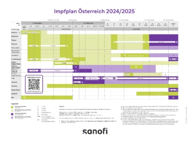 Folder Impfplan Österreich 2024/2025