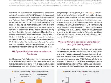 Artikel - Sarilumab als erstes steroidsparendes Biologikum zugelassen
