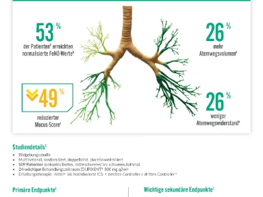 DUPIXENT® Vestige Mucus Plugging Abgabekarte