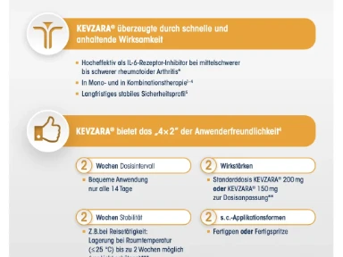 Kevzara® statt/nach TNF-Inhibitoren