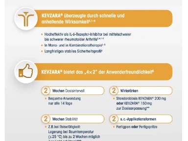 Kevzara® statt/nach Tocilizumab