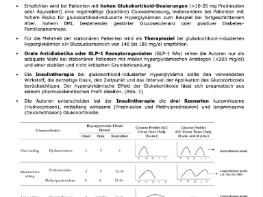 Management glukokortikoid-induzierter Hyperglykämie im Krankenhaus