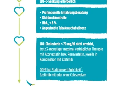 PRALUENT® Erstattungskarte