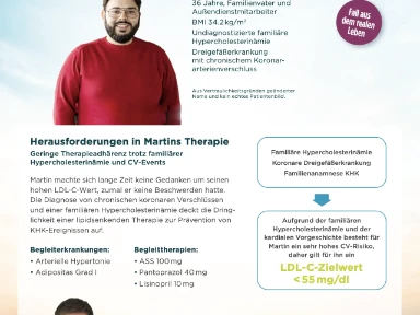 PRALUENT® Patientenkasuistik – FH