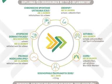 Typ-2 Erkrankungen erkennen – Erstscreening und Komorbiditäten