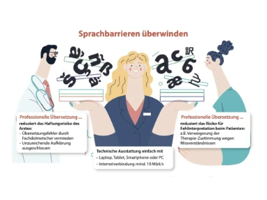 Dolmetsch-Video on Demand