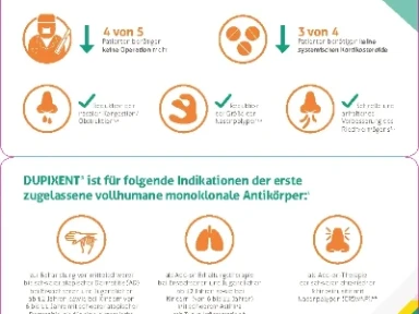 DUPIXENT® CRSwNP Erstattungskarte