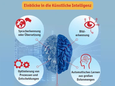 Wolkengespräche – Digitale Telefonie