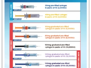 Clexane® (enoxaparin sodium) Safety Lock Presentations and Doses