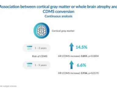 Slowing of brain atrophy with teriflunomide and delayed conversion to clinically definite MS