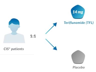 Slowing of brain atrophy with Teriflunomide