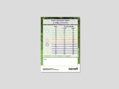 Tabella: Valori glicemici medi