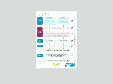 Praluent® – Rückerstattung: Die Kriterien auf einen Blick