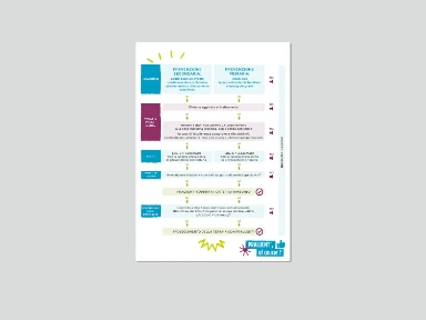 Praluent® Criteri di rimborso in sintesi