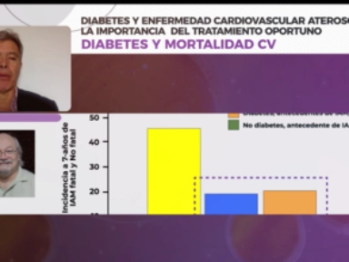 La importancia del tratamiento oportuno en pacientes con diabetes y enfermedad cardiovascular aterosclerótica