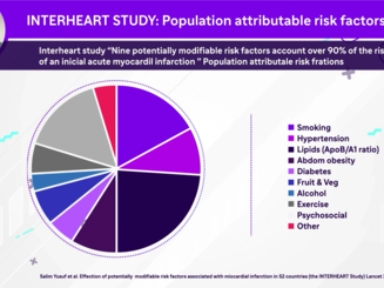 Metas de C-LDL según el riesgo (Otras variables para calificar el riesgo)