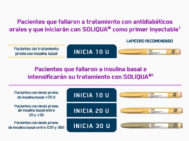 ¿Cómo iniciar Soliqua?