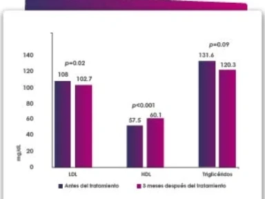 Efectos pleiotrópicos de Aprovasc
