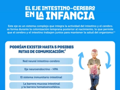El Eje Intestino-Cerebro en la Infancia