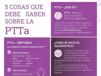 aTTP awareness Gineco