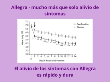 Allegra - mucho más que solo alivio de síntomas