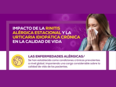 Impacto de Rinitis Alérgica y Urticaria en Calidad de Vida